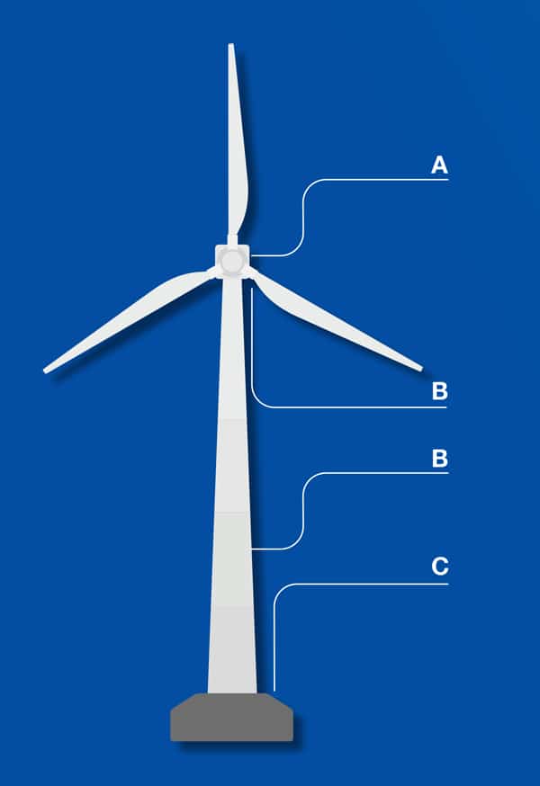 Lonestar Offshore And Onshore Wind Turbines